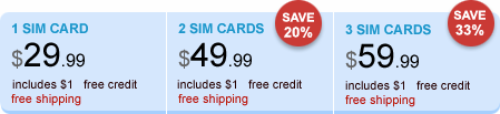 new zealand sim card